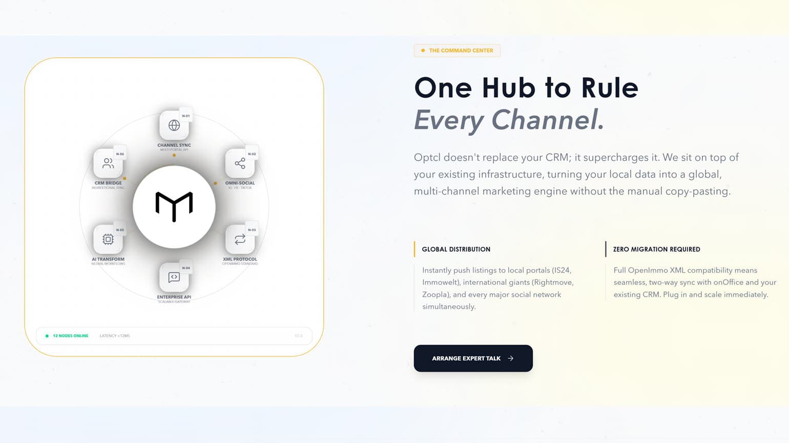 Immo.Optcl Multi-Channel Syndication Interface