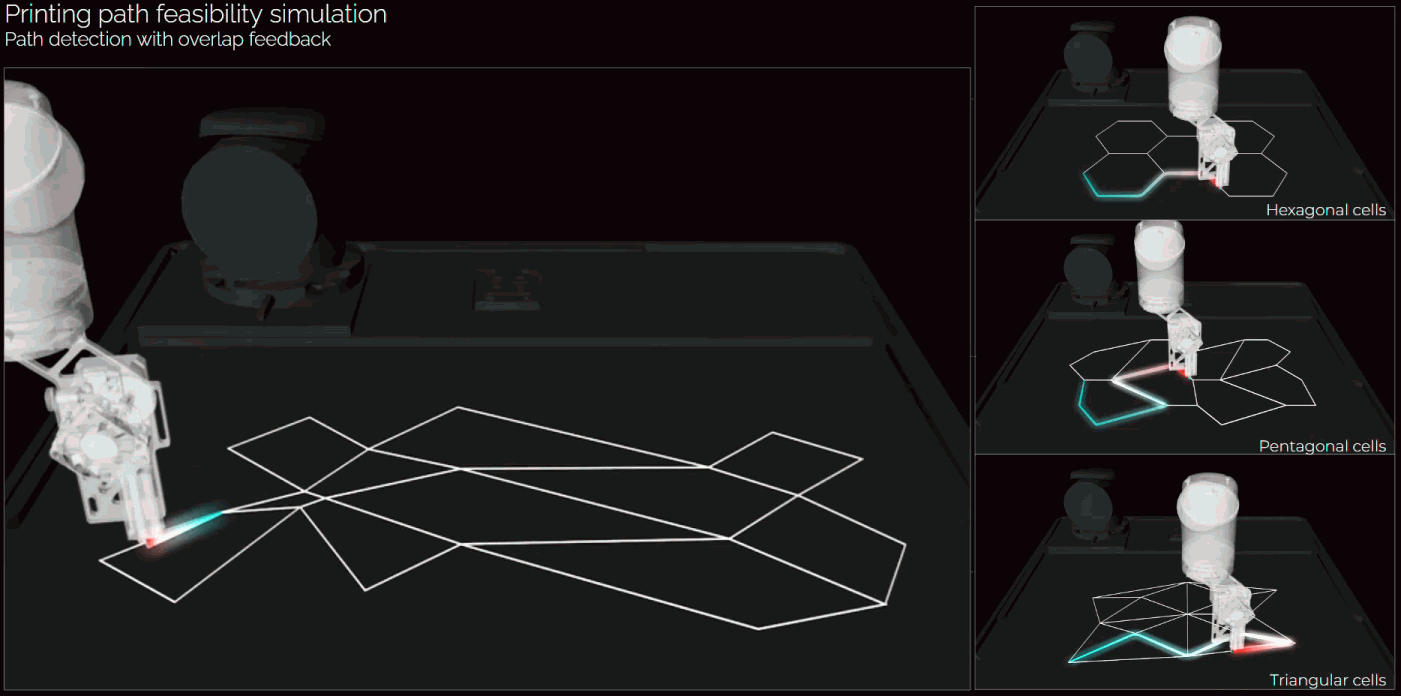 Process simulation