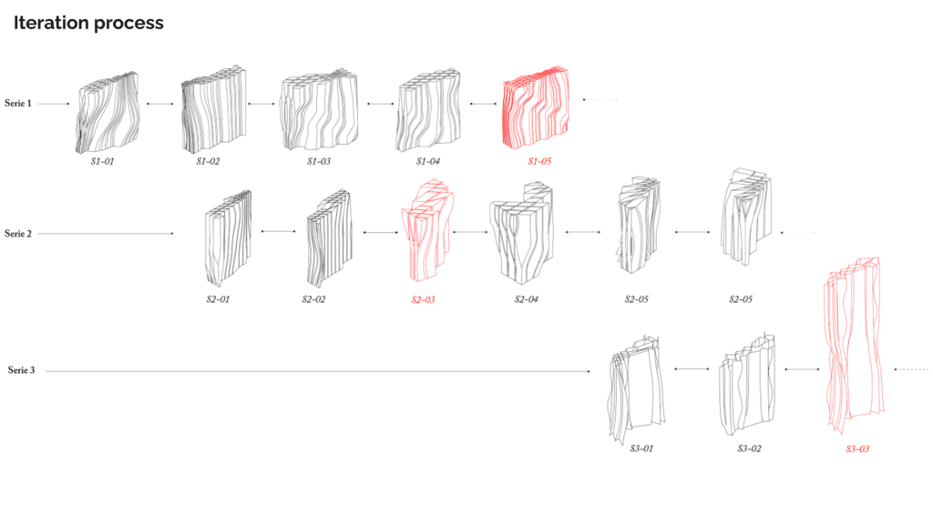 System overview